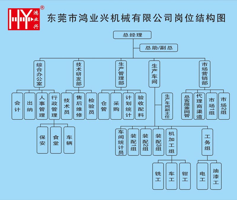 Corporate Culture(圖2)